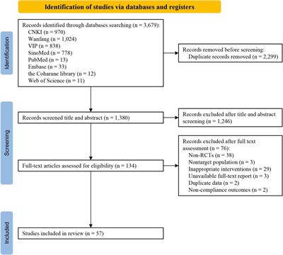 Efficacy and safety of Xingnaojing injection for post-operative patients of intracerebral haemorrhage: a meta-analysis and systematic review